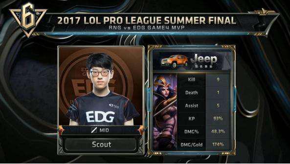 连输会让加 连输会让加